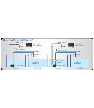 Mini Auto Top Off 2 | Rellenador automatico | Acuario Plantado