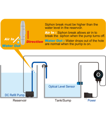 Smart ATO DUO | Rellenador automatico | Acuario Plantado
