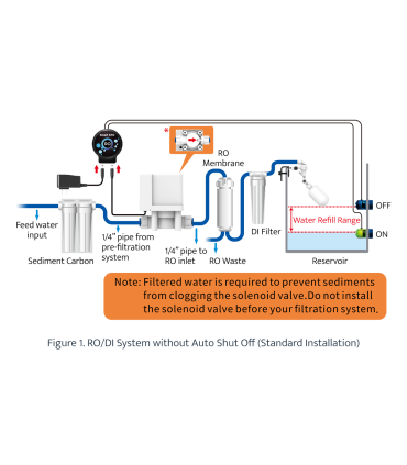 Smart ATO RO | Rellenador automatico | Acuario Plantado