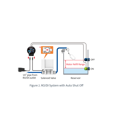 Smart ATO RO | Rellenador automatico | Acuario Plantado