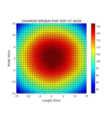 Iluminacion LED Chihiros WRG2 120 | Acuario Plantado