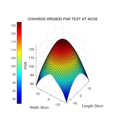 Iluminacion LED Chihiros WRG2 30 | Acuario Plantado