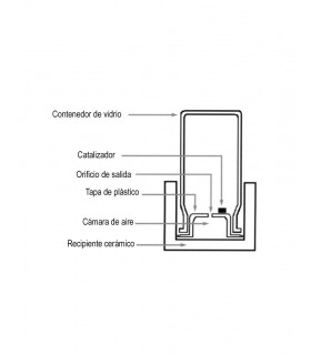 Substituição do catalisador Oxydator Mini