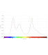 Twinstar Light V RGB 600EA - 60/70cms