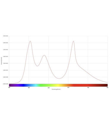Twinstar RGB V 1200EA | Luminária LED para plantas aquáticas | Aquário plantado