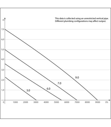 Bomba Sicce SDC 7 | Bomba de aquário wifi | Aquário Plantado