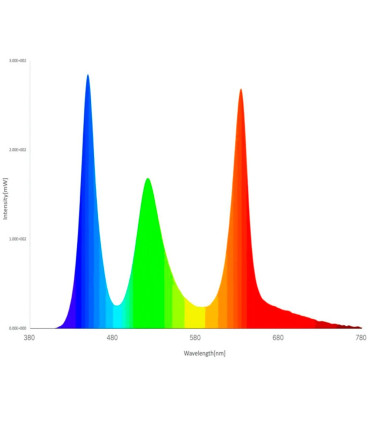 Twinstar RGB V 1200S | Pantalla led plantas acuario | Acuario Plantado