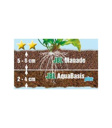 Sustrato JBL Manado 10 litros