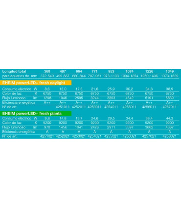 Pantalla led powerled+ eheim