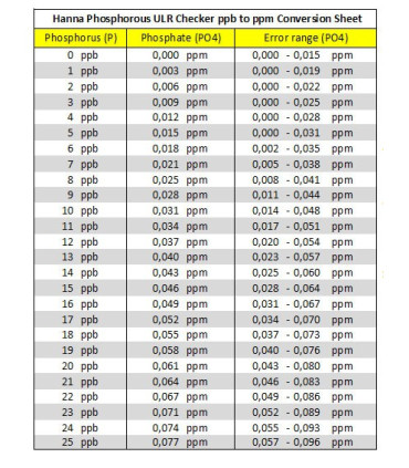 Teste Eletrônico de Fósforo - Hanna